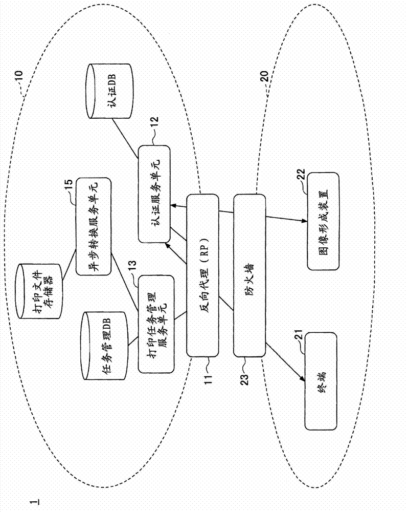 Information processing system, information processing apparatus, and authentication method