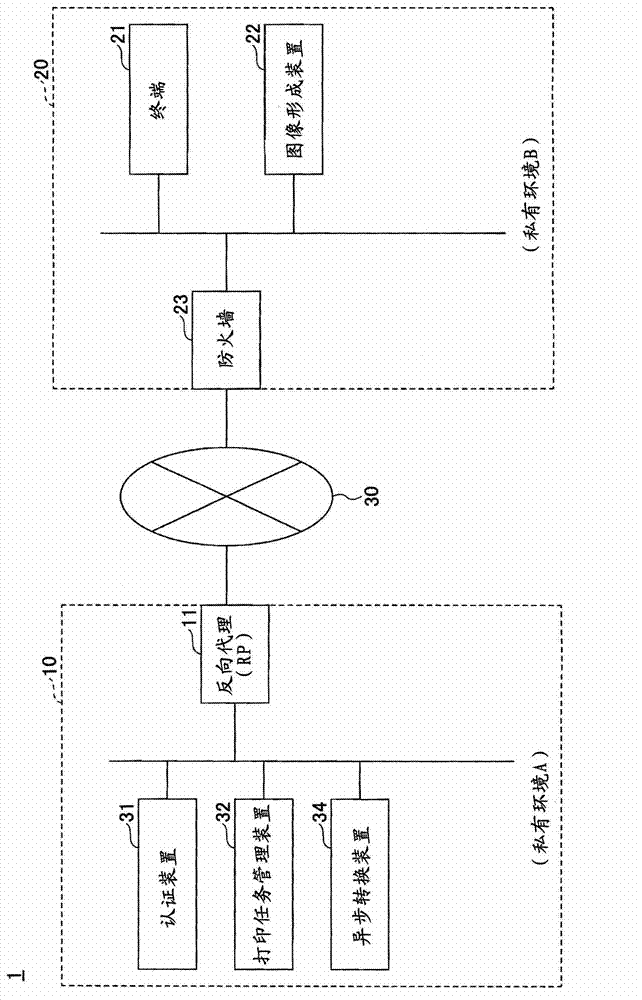 Information processing system, information processing apparatus, and authentication method