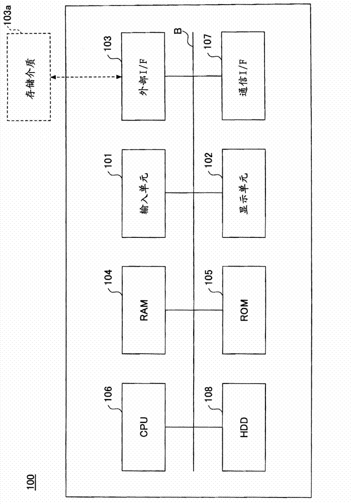 Information processing system, information processing apparatus, and authentication method