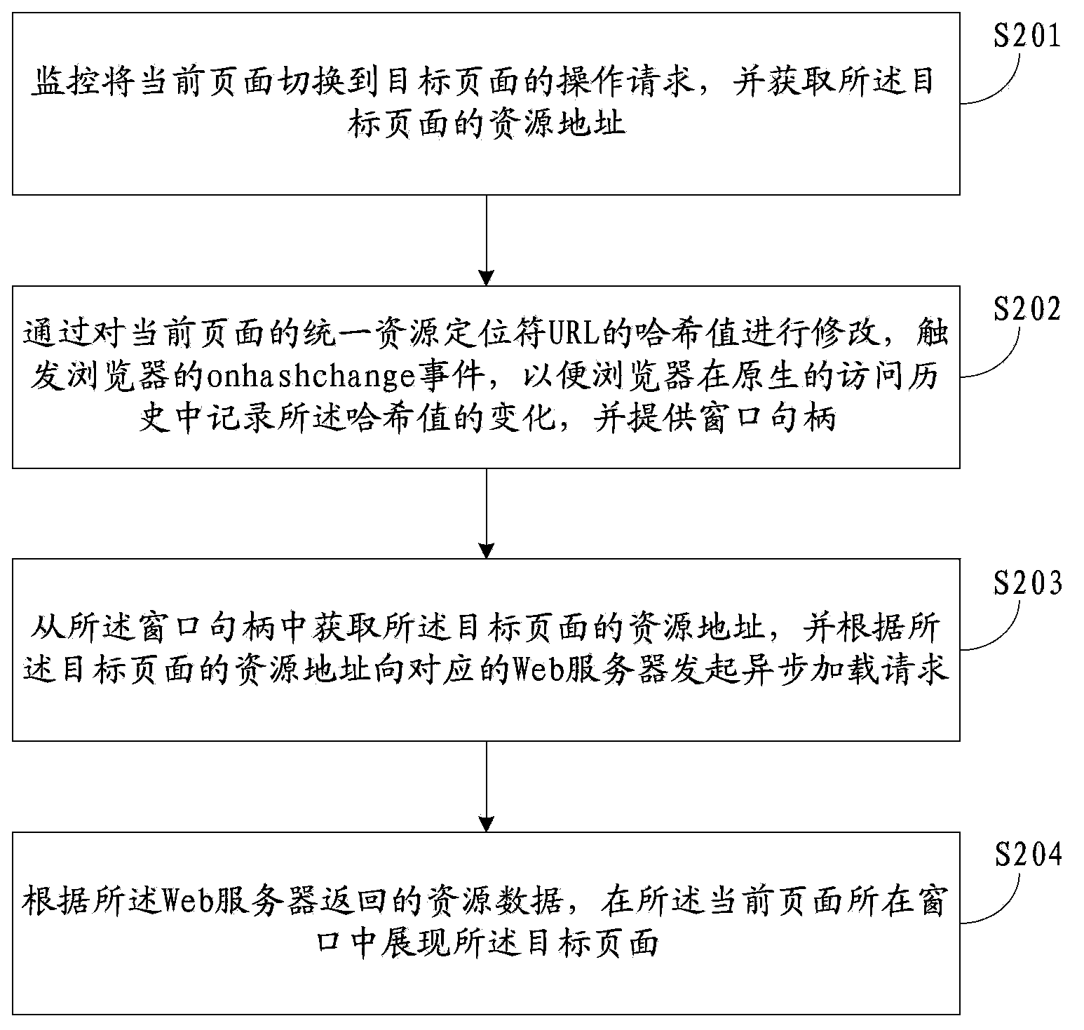 Page-switching method and device