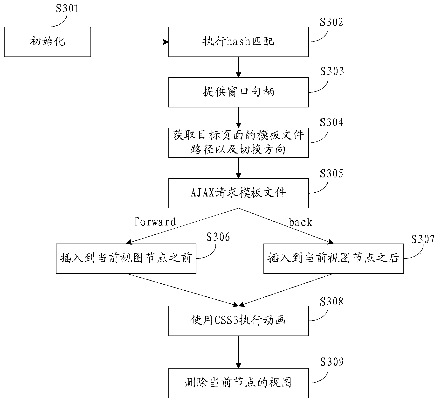 Page-switching method and device