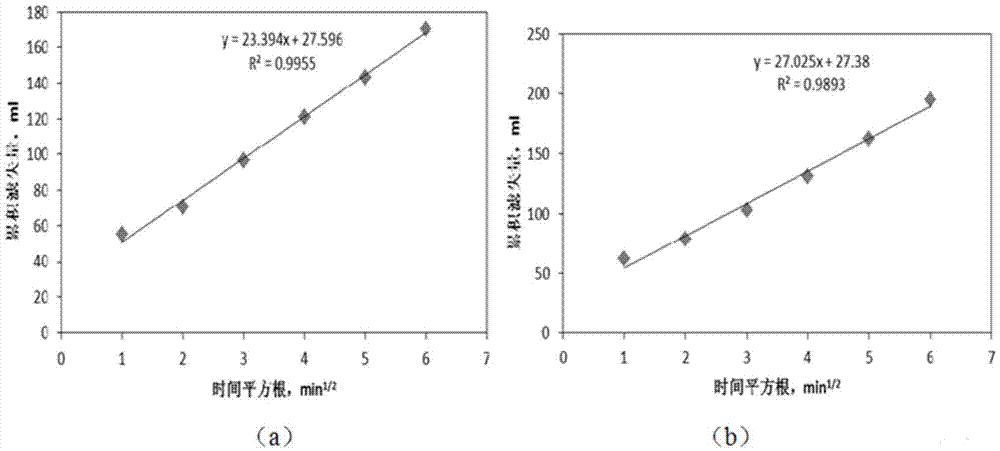 Nano coating fiber active fracturing fluid