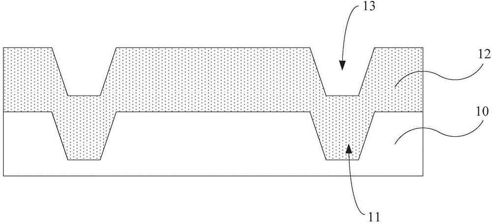 Planarization method