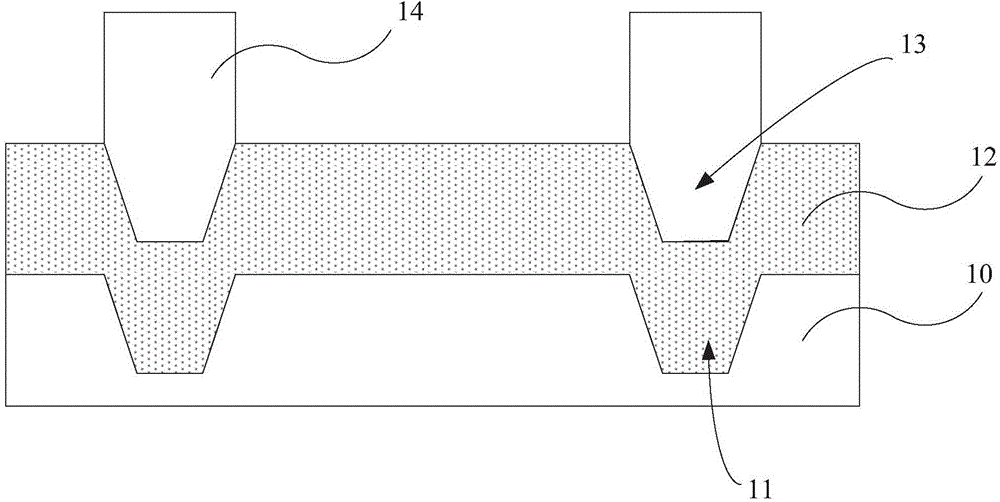 Planarization method