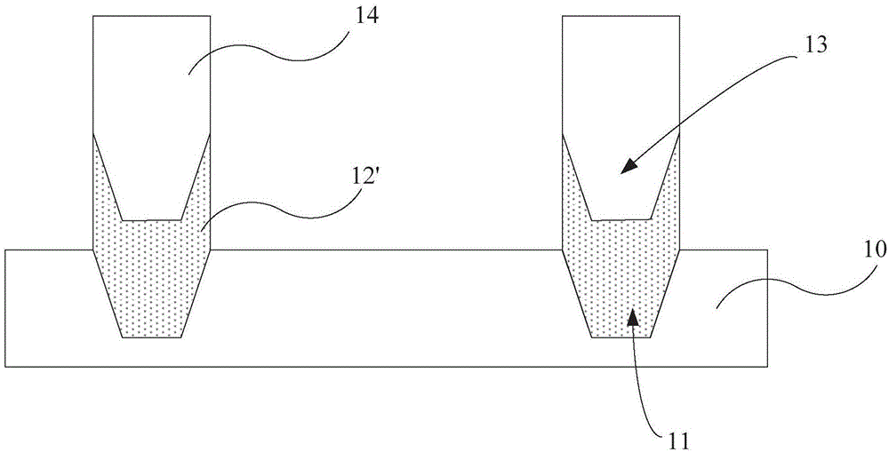 Planarization method