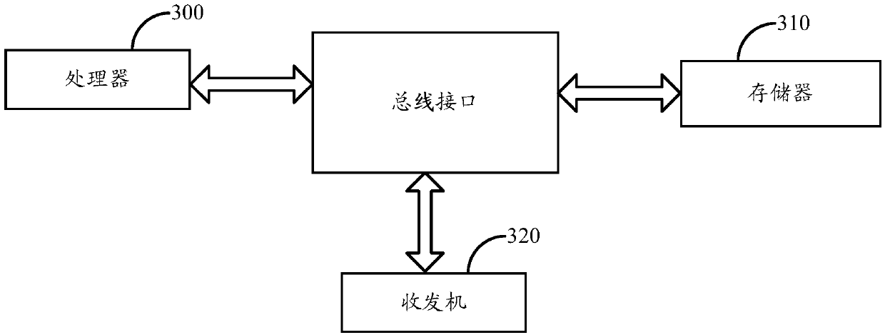 Access control timer processing method and device, terminal and network side equipment