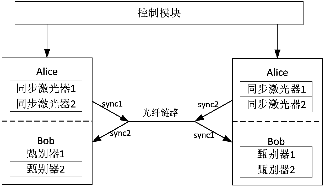 Quantum key distribution device used in duplex quantum key distribution system