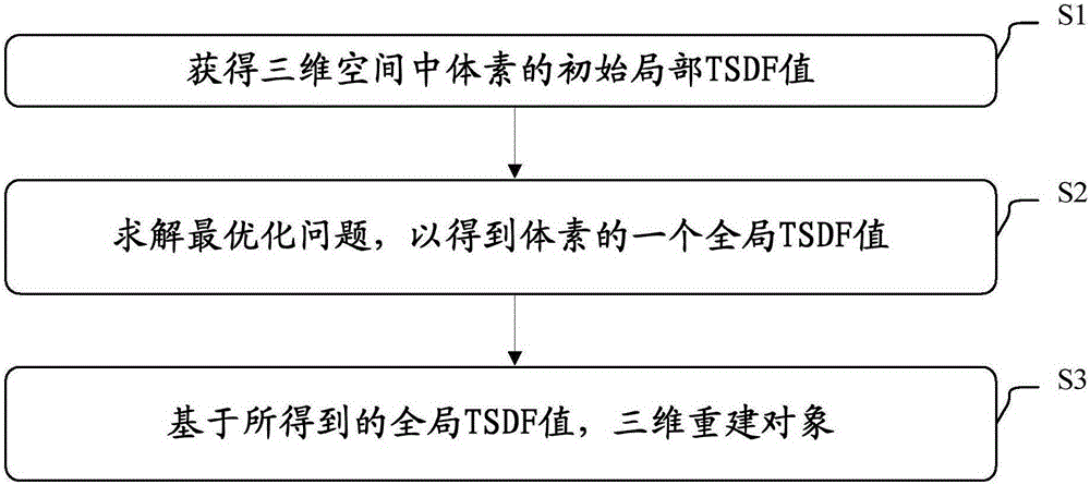 Object three-dimensional reconstruction method and apparatus