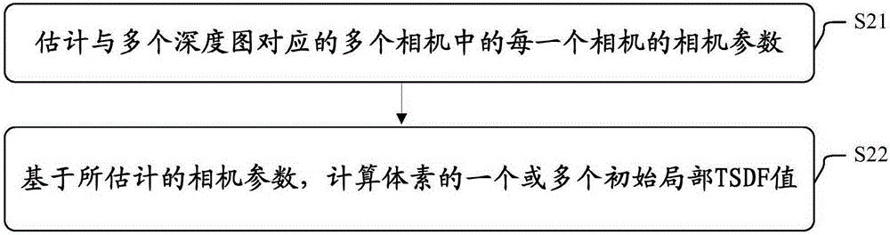 Object three-dimensional reconstruction method and apparatus