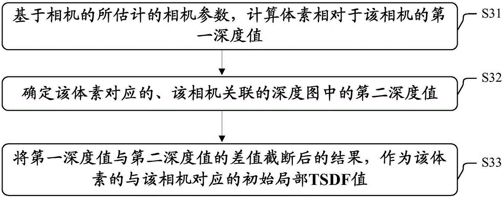 Object three-dimensional reconstruction method and apparatus