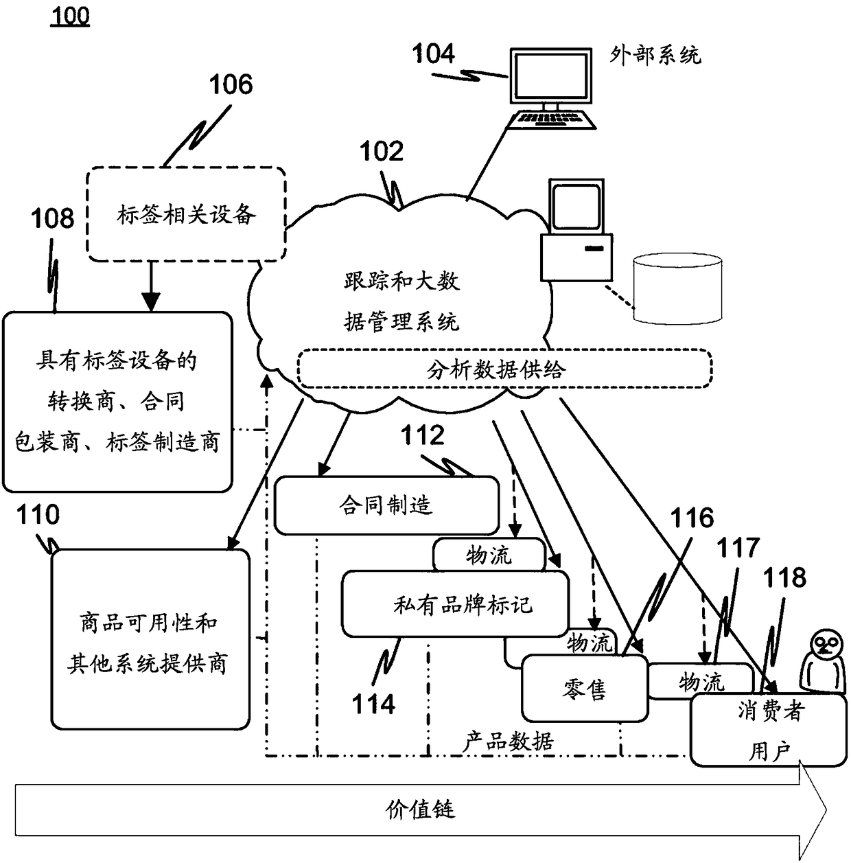 System and method for tracking products in open-loop supply or value chain