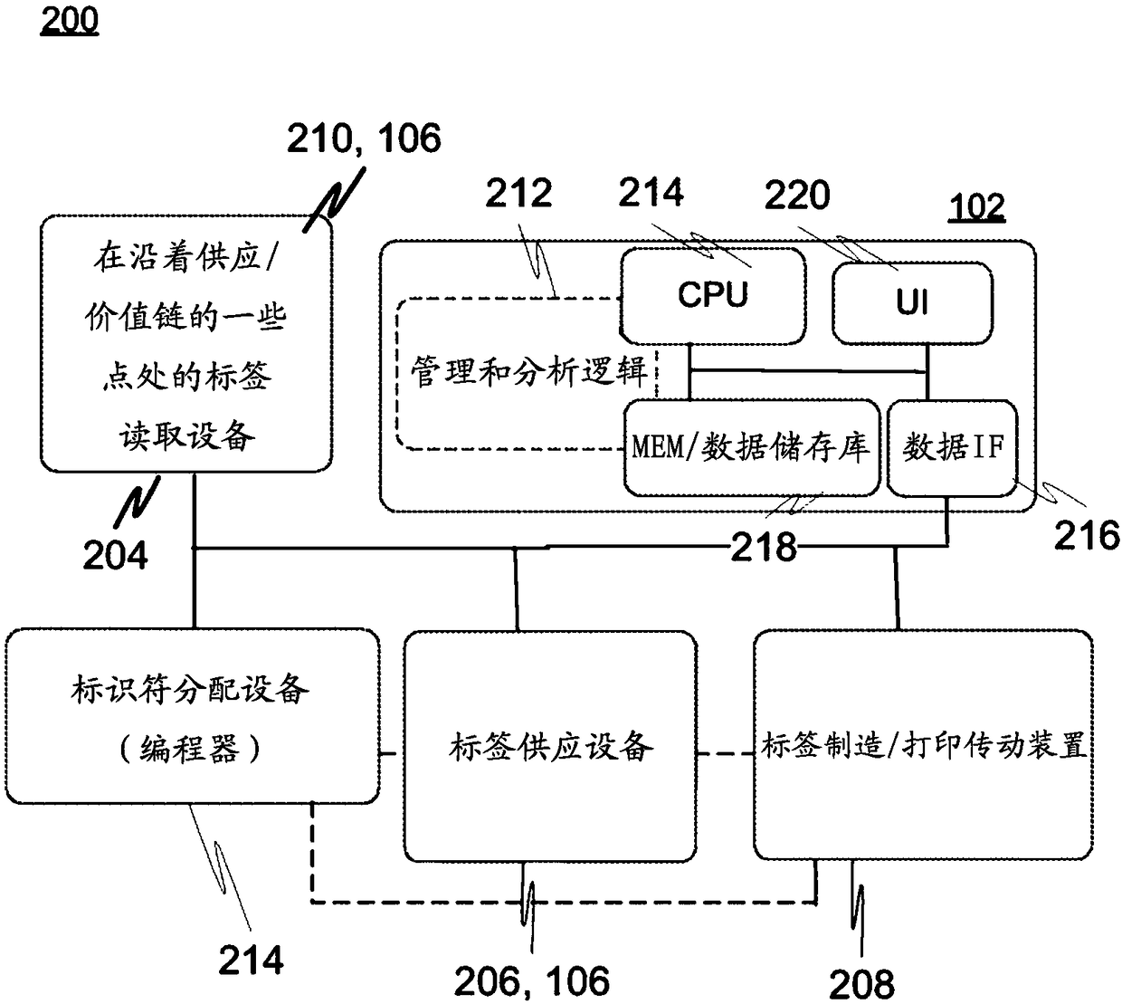 System and method for tracking products in open-loop supply or value chain