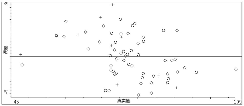 A method for rapid detection of acidity in fermented milk