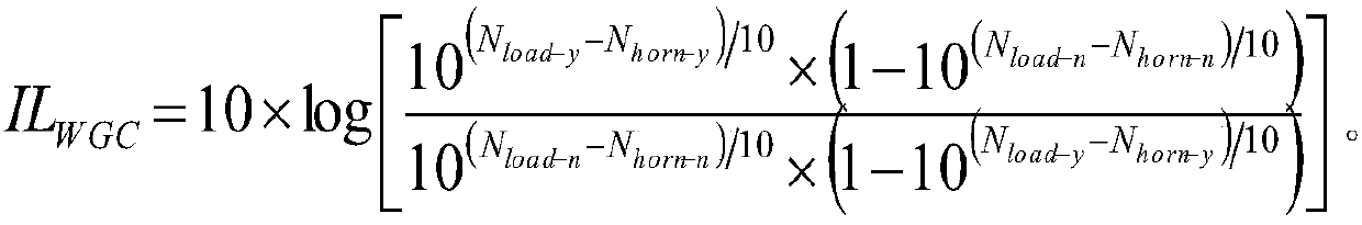 A method for measuring the loss of rectangular waveguide components