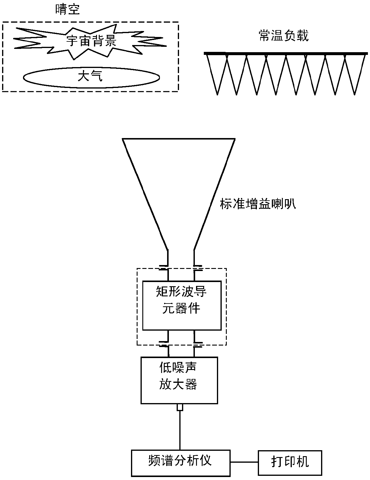 A method for measuring the loss of rectangular waveguide components