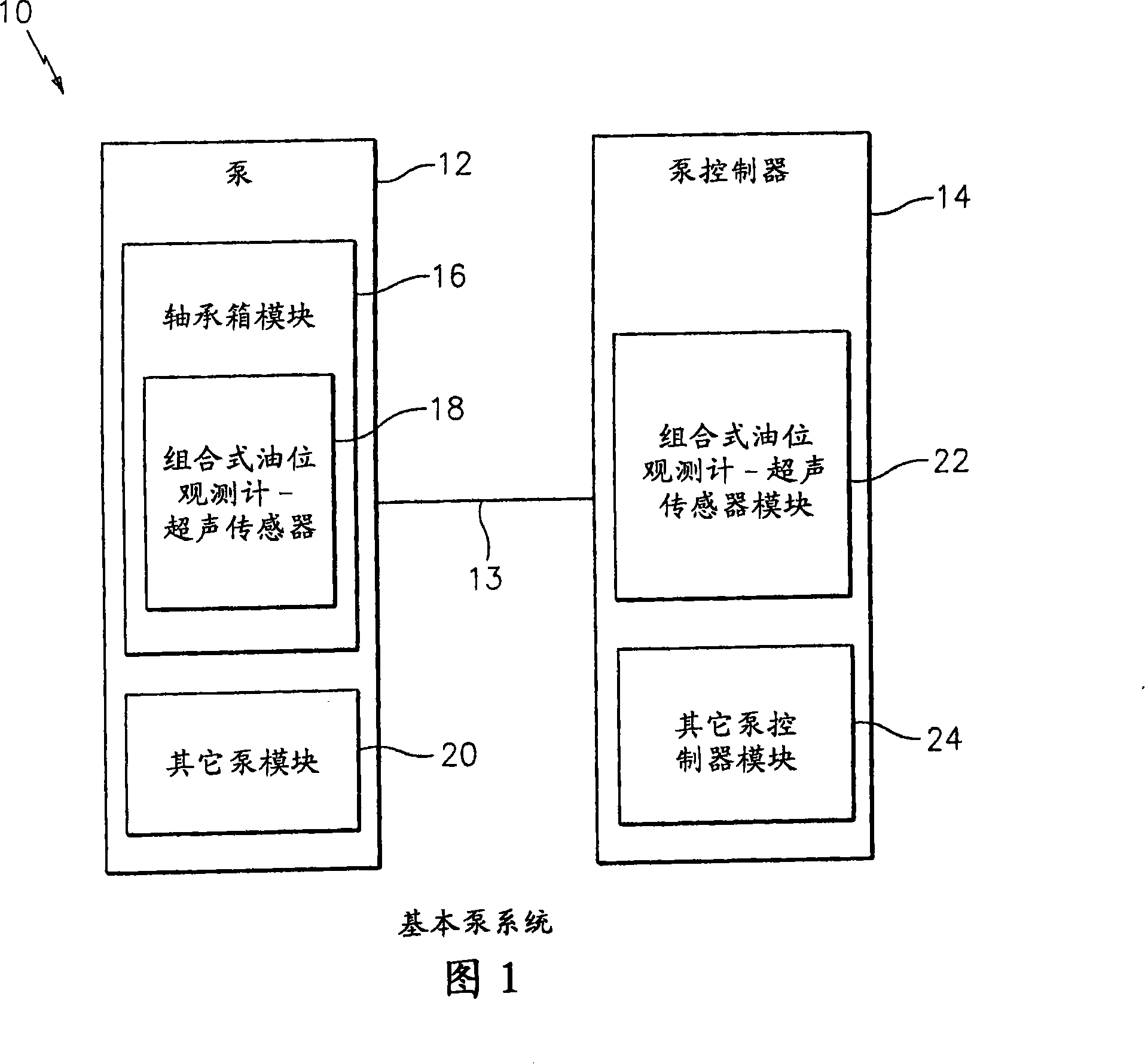 Combined sight oil level gage and ultrasonic sensor