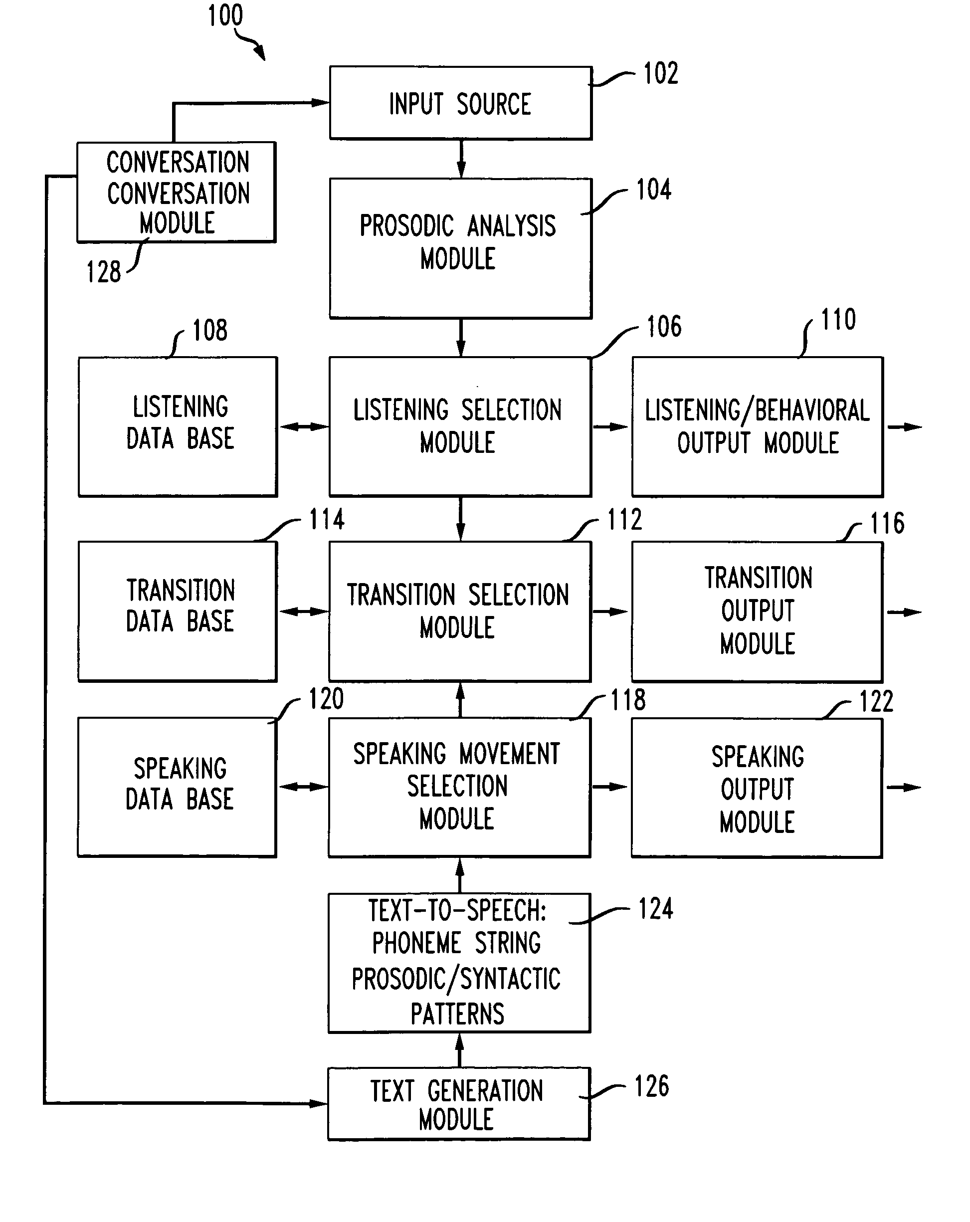 System and method of providing conversational visual prosody for talking heads