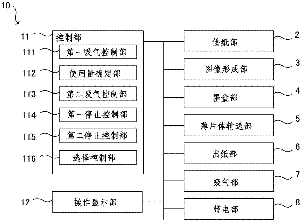 Sheet conveying device and image forming apparatus