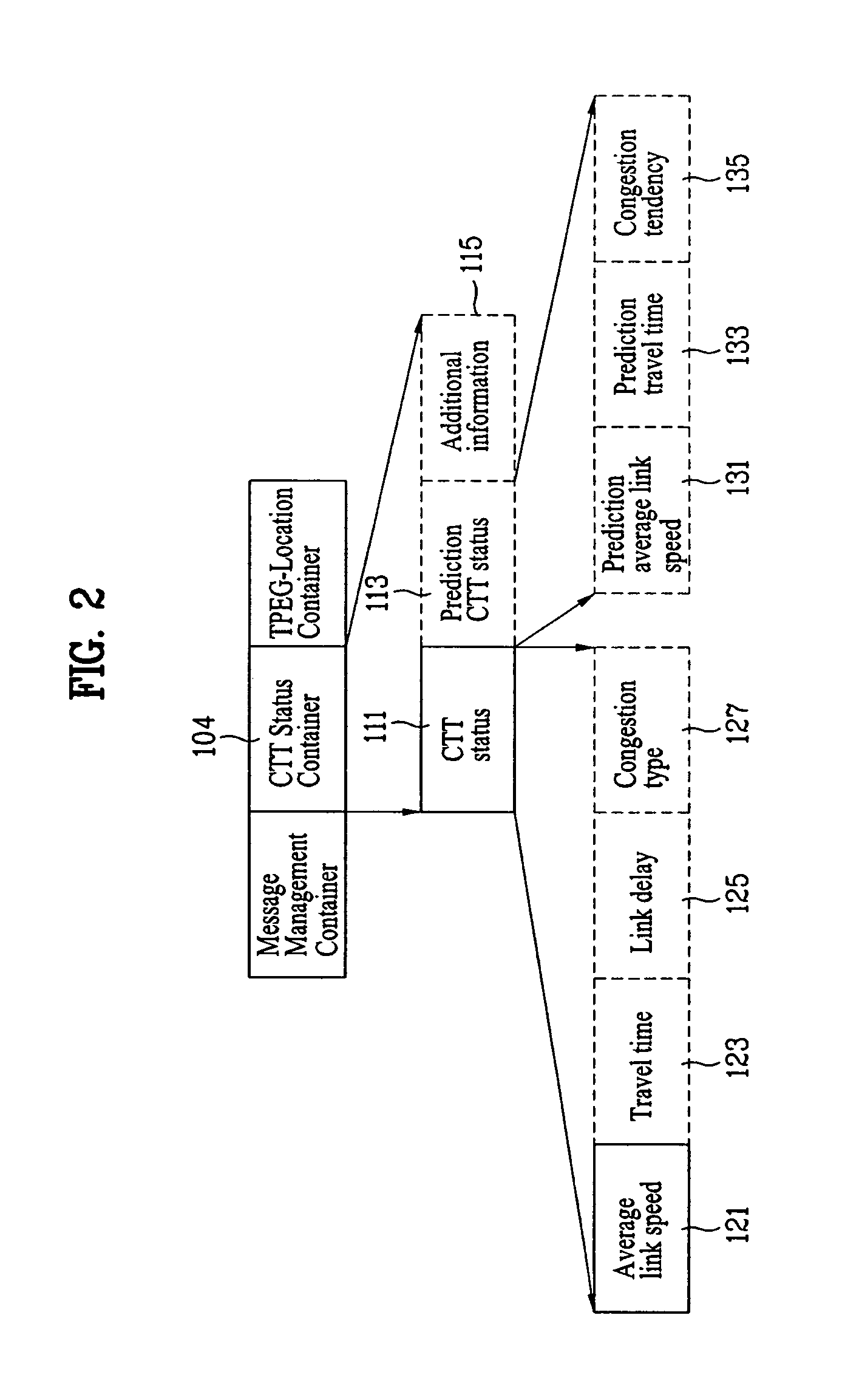 Method of processing traffic information and digital broadcast system