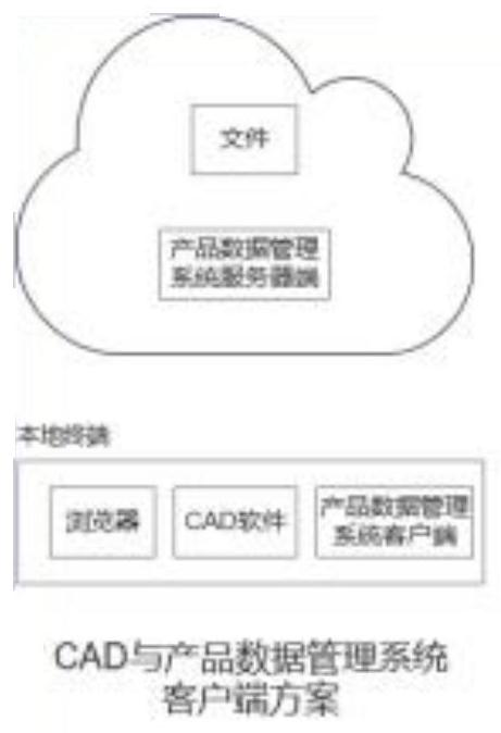 File processing method, device and storage medium based on online work system