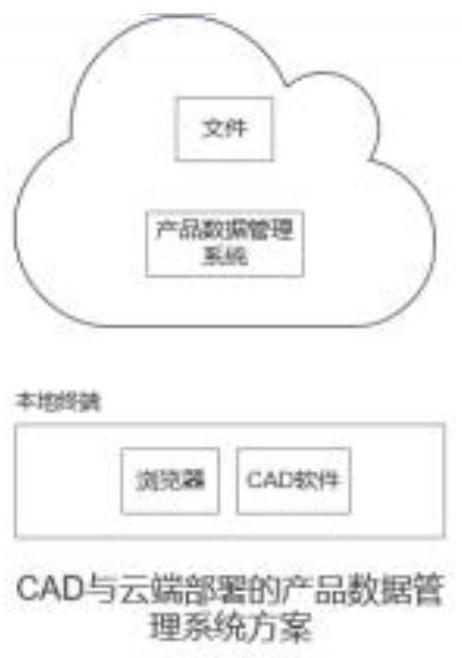 File processing method, device and storage medium based on online work system