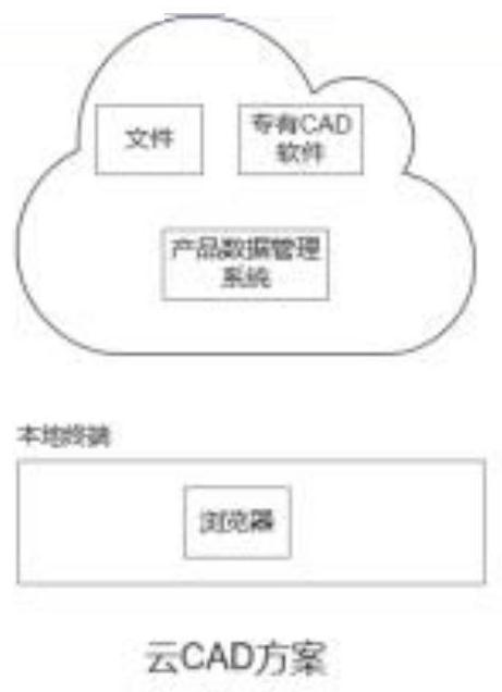 File processing method, device and storage medium based on online work system