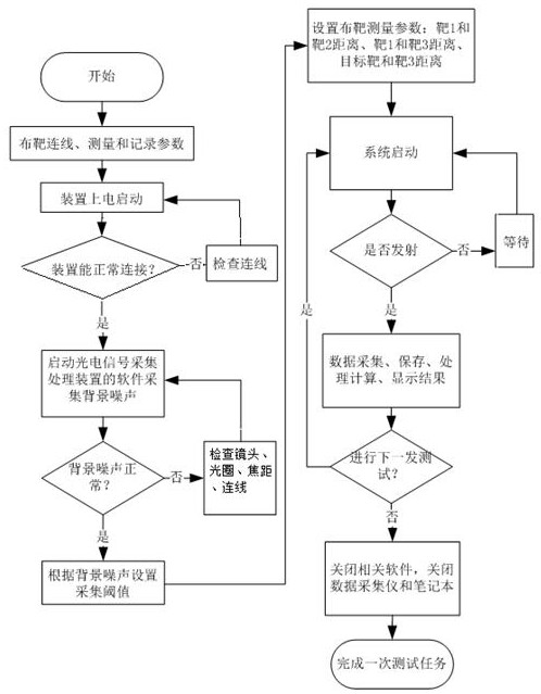 Light curtain array outer ballistic parameter testing device and method