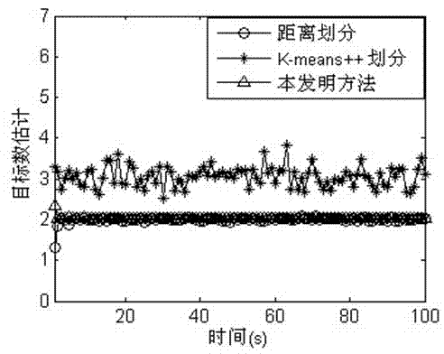 Tracking measurement set partitioning method for multiple extended targets based on density analysis and spectrum clustering