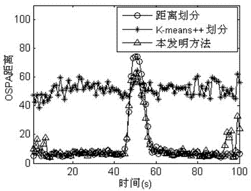 Tracking measurement set partitioning method for multiple extended targets based on density analysis and spectrum clustering