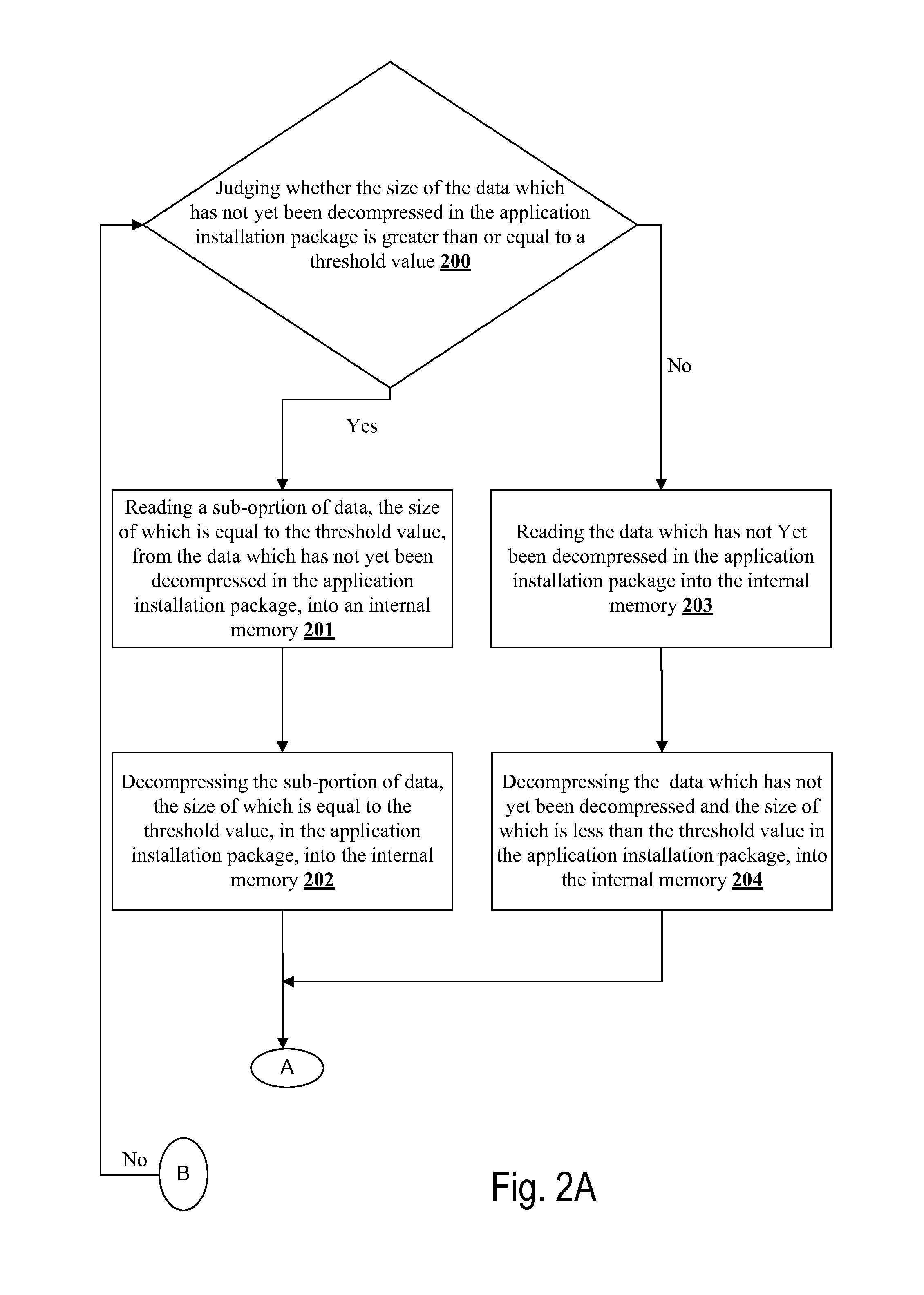 Performing virus scan during decompression of an application installation package