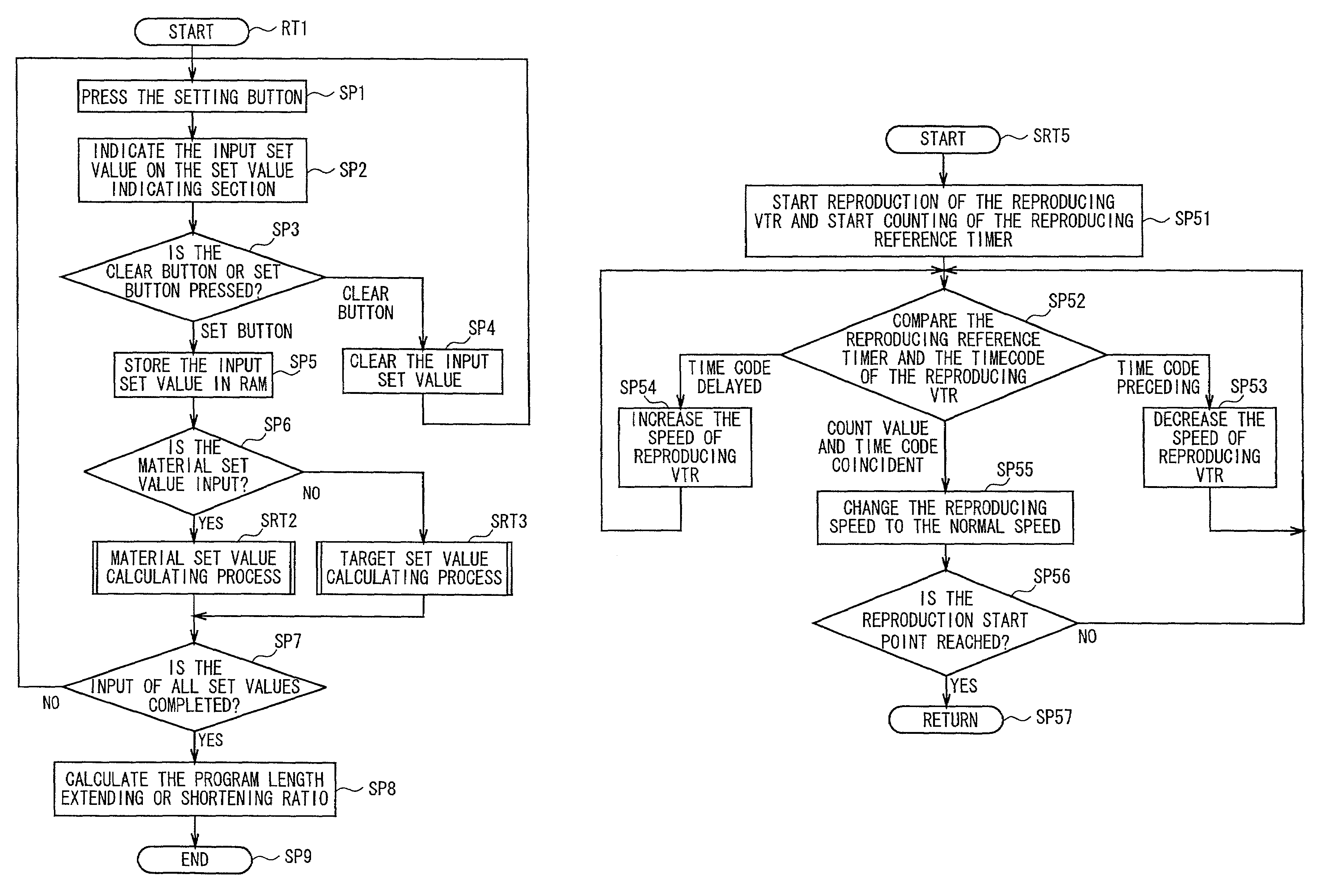 Program length extending or shortening device and method, and program length adjusting system