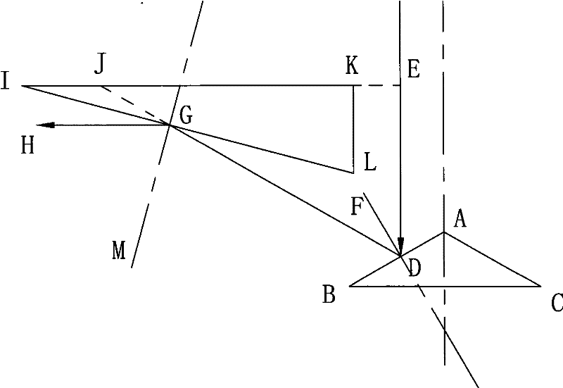 A method and device for realizing laser focusing