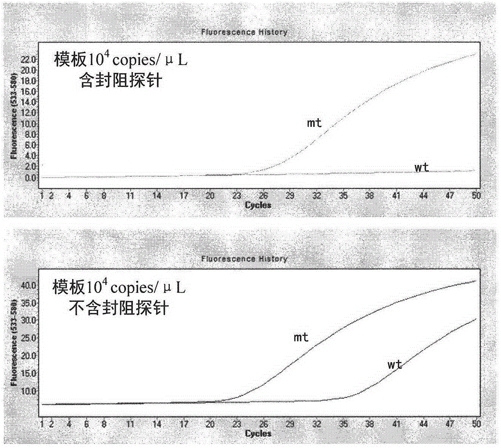 KRAS gene mutation detection kit and application thereof