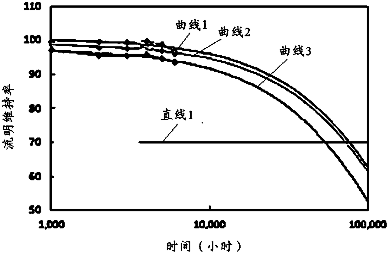 Light intensity compensation method, device and apparatus for operating lamps and computer storage medium