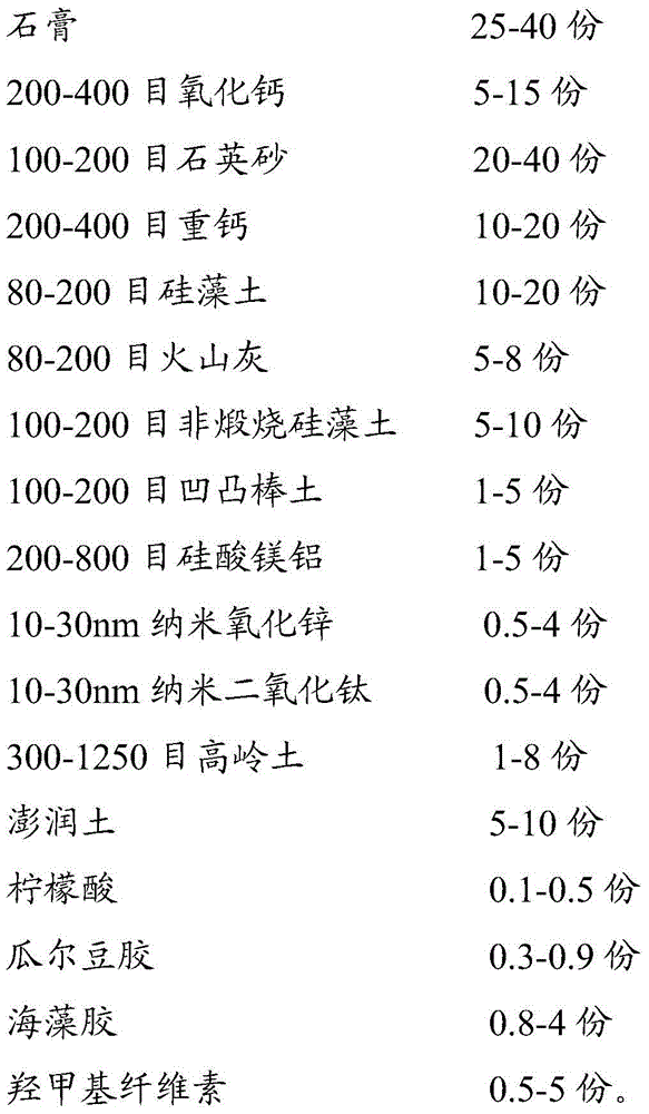 Indoor wall base bottom layer leveling mud with purification function and preparation and construction method