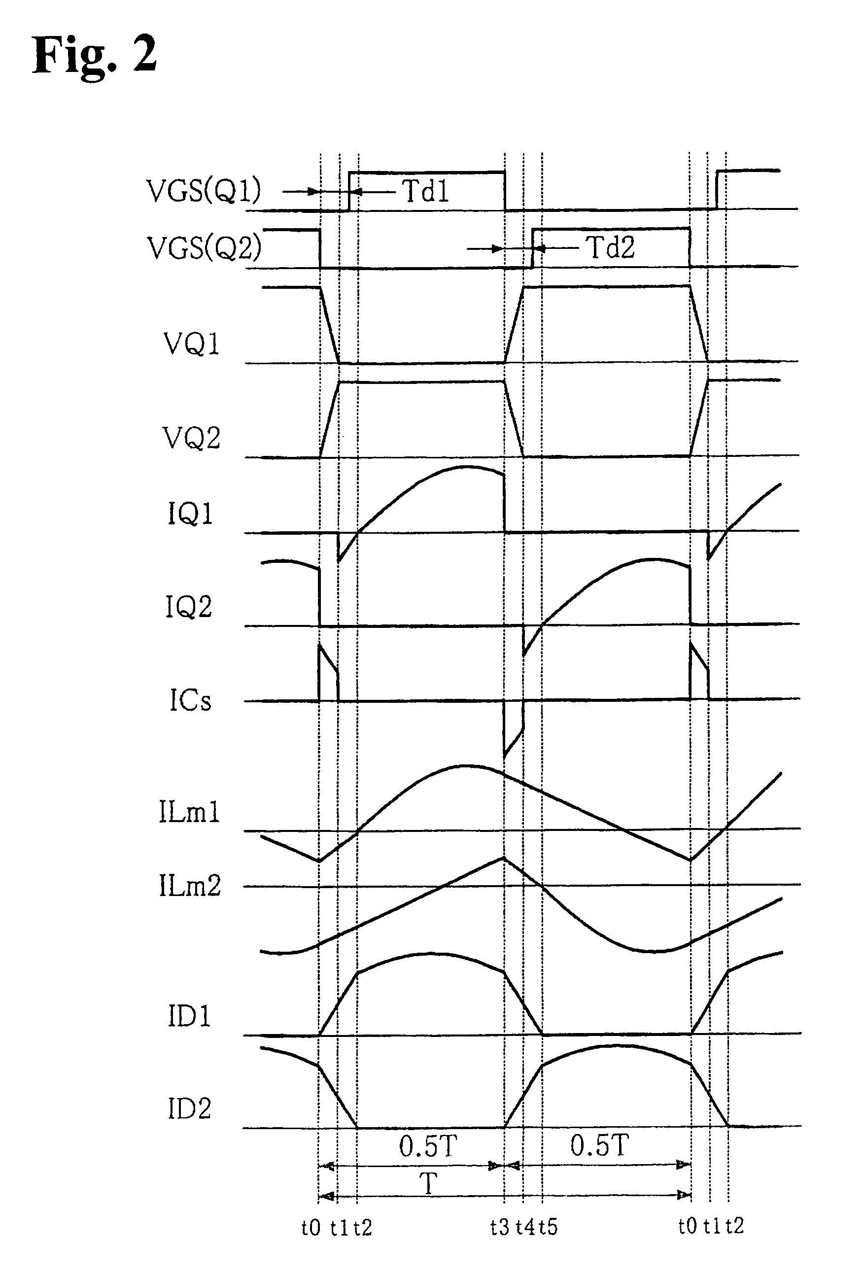 Switching power supply with pulse frequency modulation control