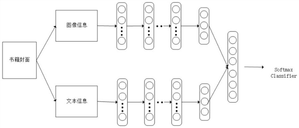 Cover-based book type deep learning classification method