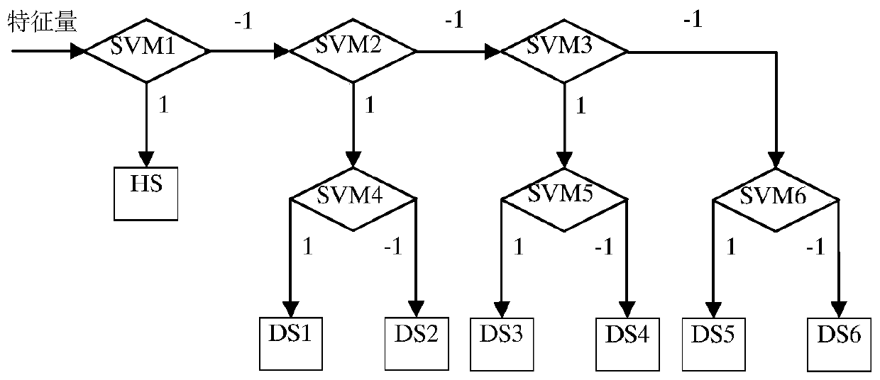 A structure damage identification method based on independent components and a support vector machine