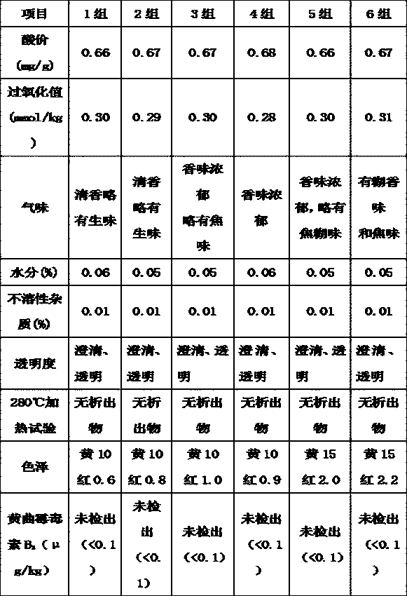 Production technology process of raw virgin high-oleic-acid peanut oil