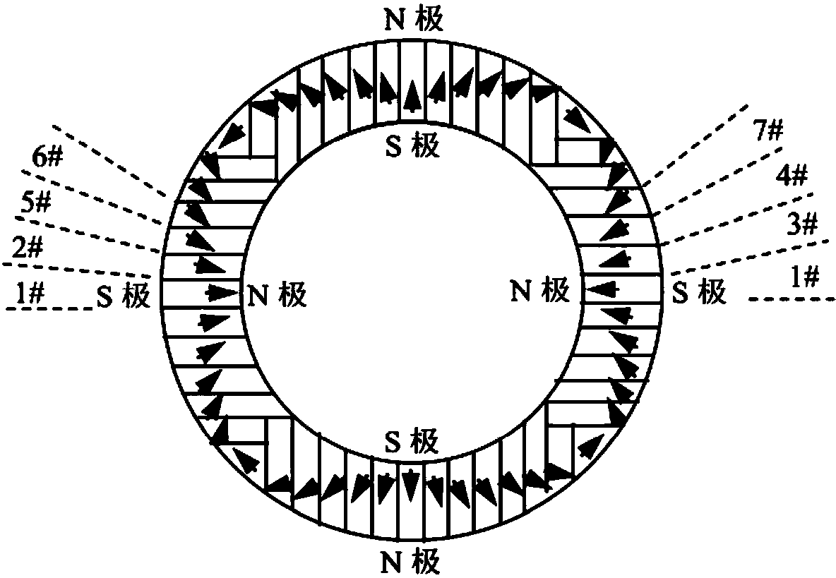 Magnetic field orientation three-dimensional printing anisotropic bonded permanent magnet and preparation method thereof