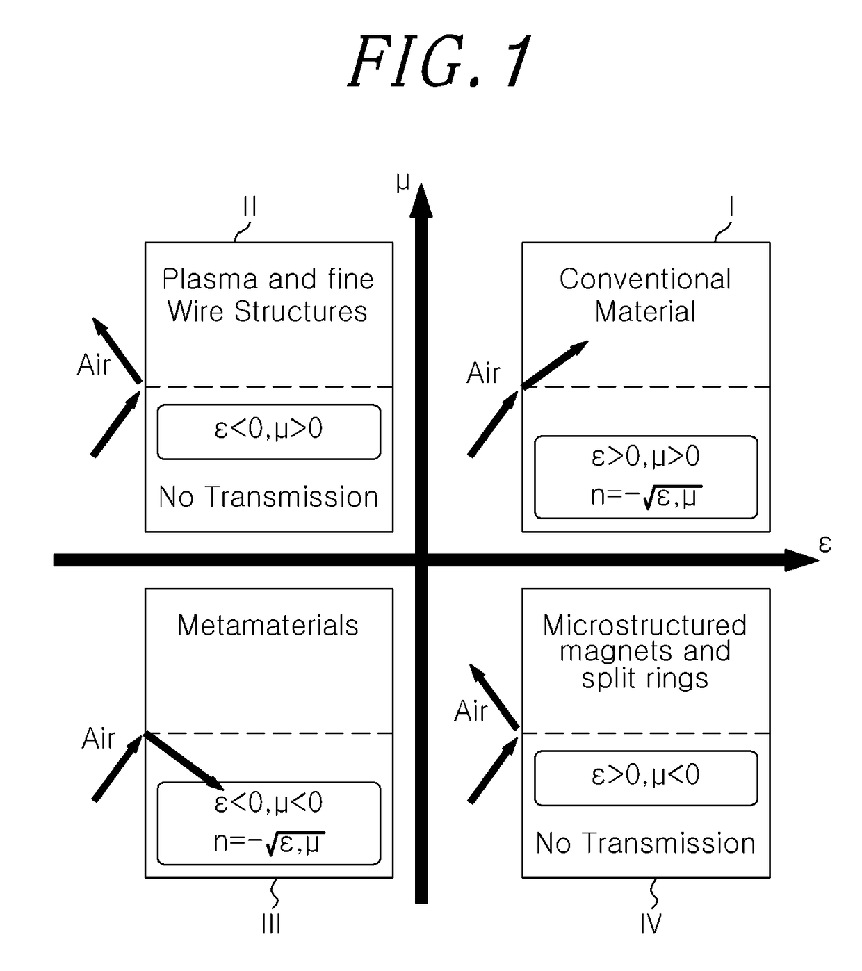 Wireless power receiver and transfer, wireless power transceiver system, and wireless power transceiver mobile device