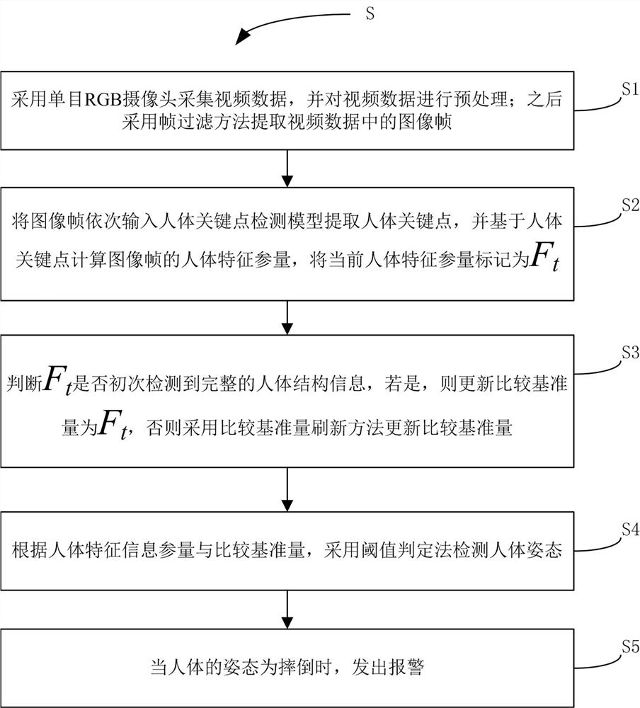 Human Pose Detection Method Based on Monocular RGB Image