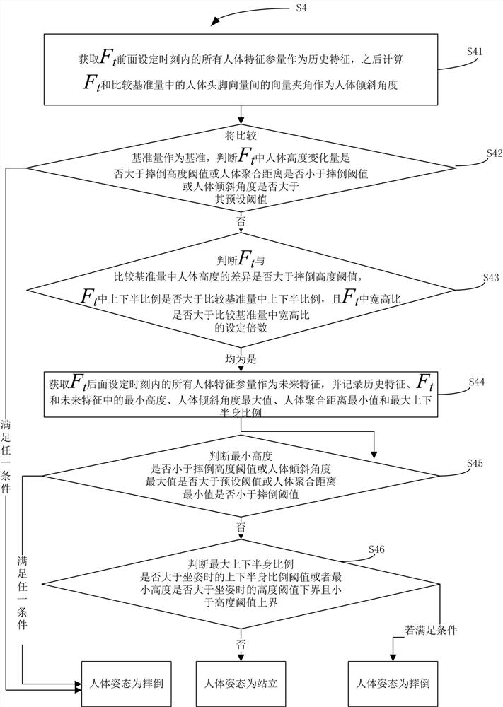 Human Pose Detection Method Based on Monocular RGB Image