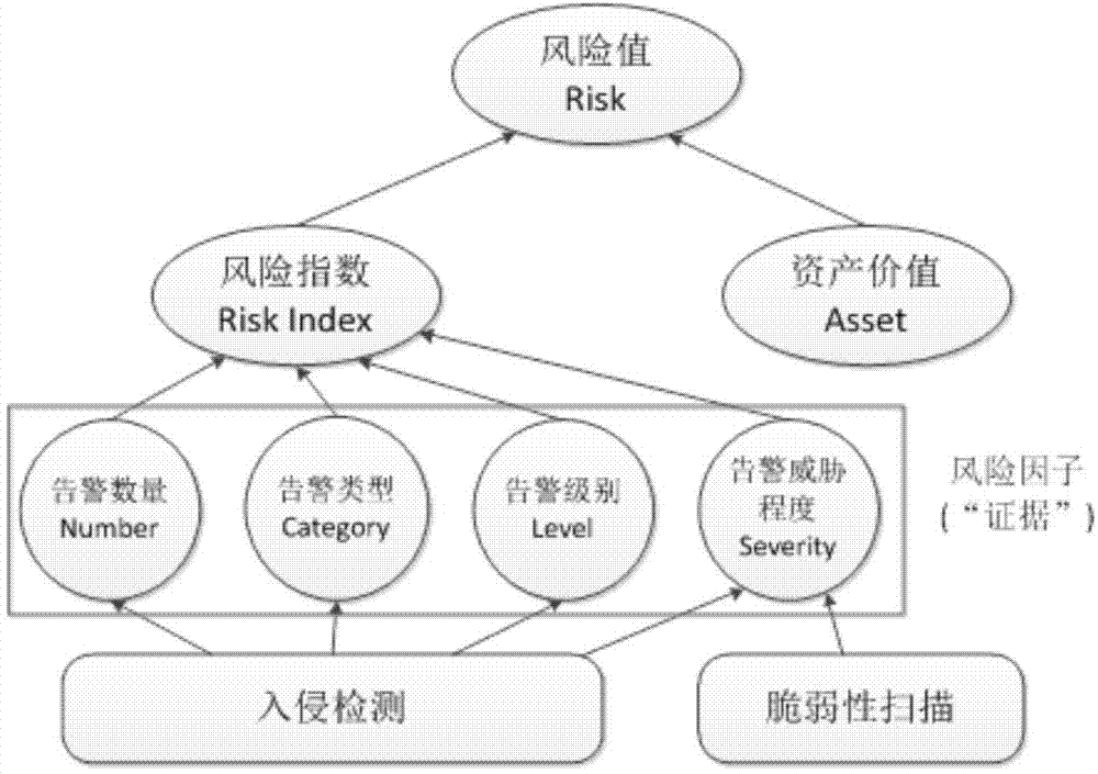 Cloud data center real-time risk assessment method based on mainframe log analysis