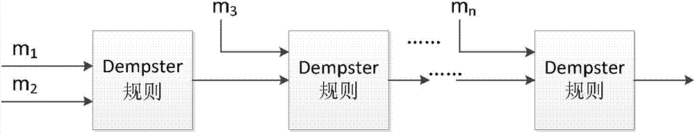 Cloud data center real-time risk assessment method based on mainframe log analysis