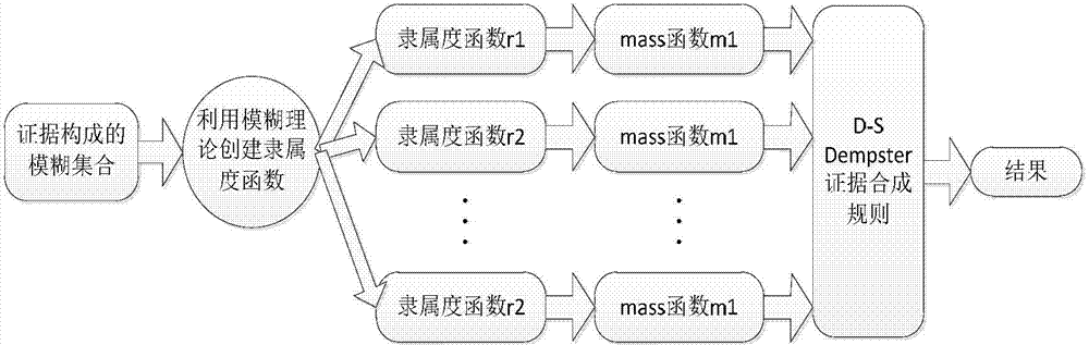 Cloud data center real-time risk assessment method based on mainframe log analysis