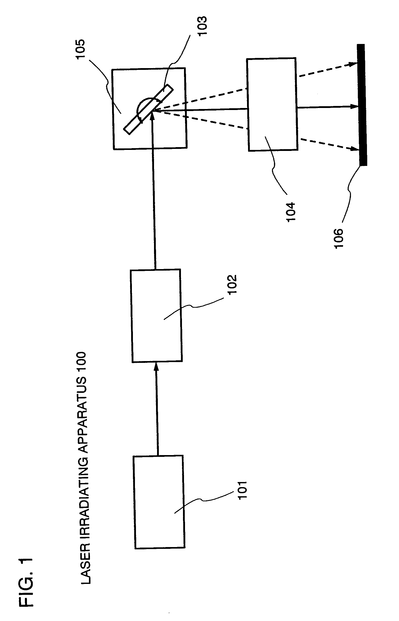 Laser irradiation apparatus and method of manufacturing semiconductor device