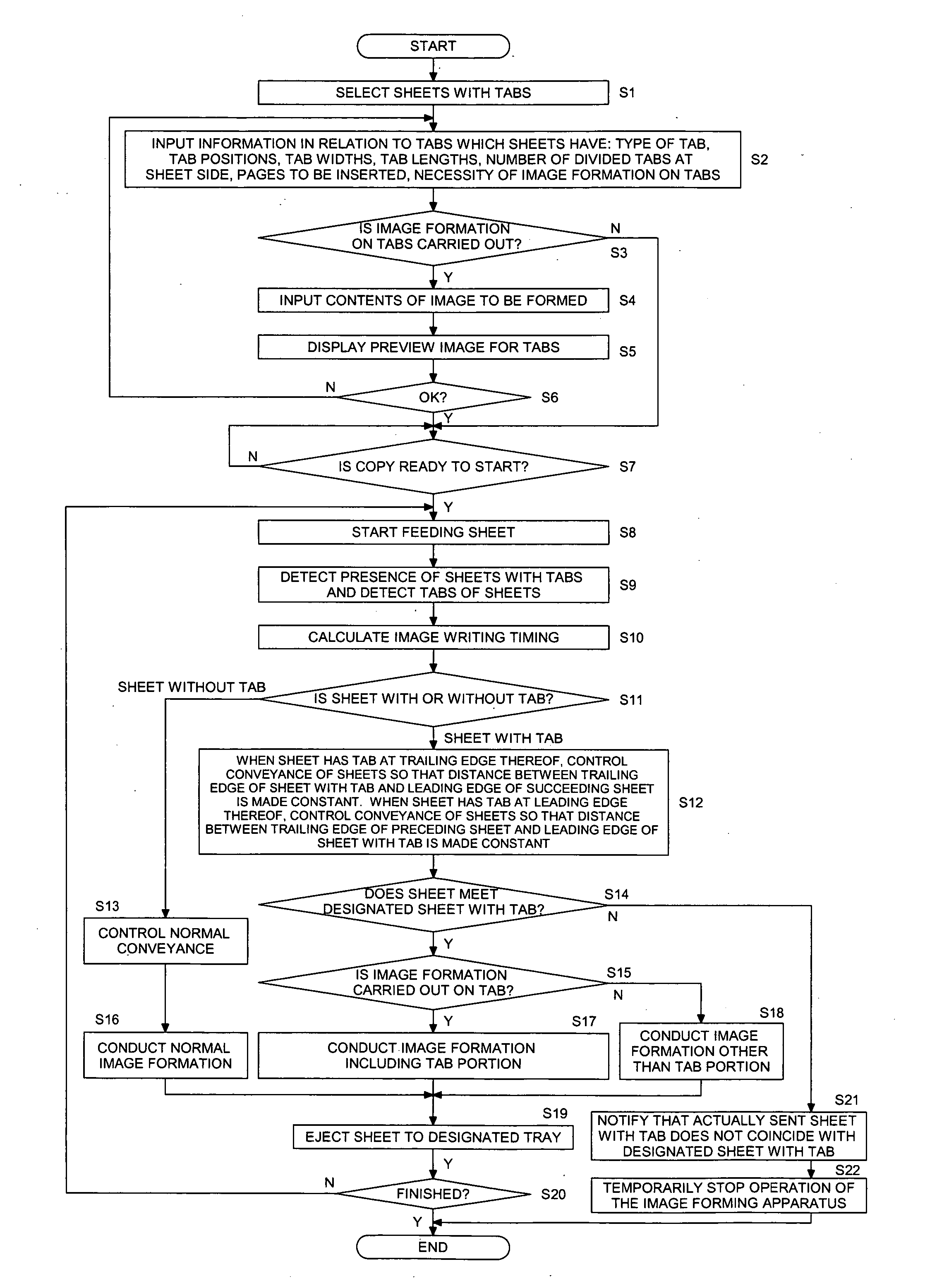 Image forming apparatus in which recording sheet having tab is used