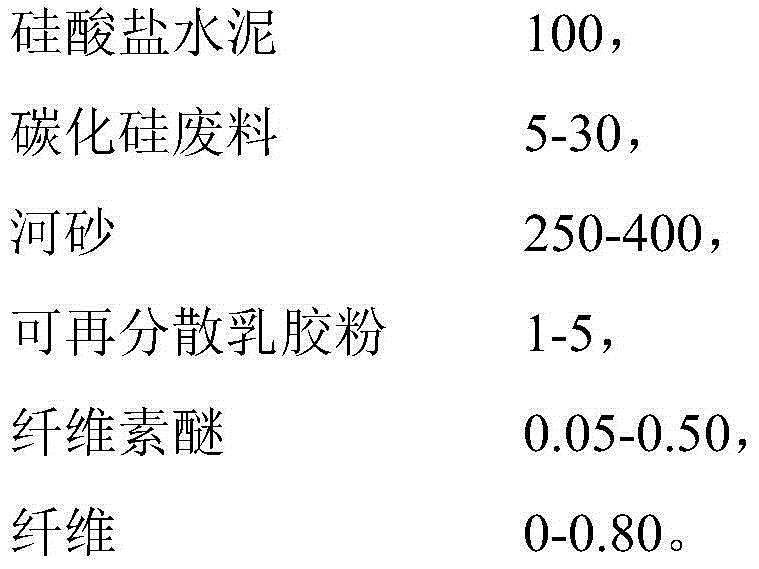 Silicon carbide waste-doped dry-powder front mortar and preparation method thereof