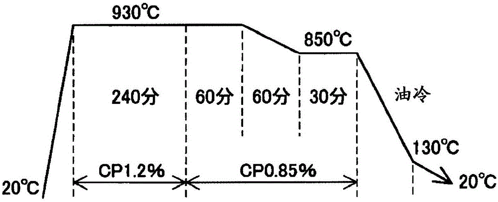 Case-hardened steel with low heat treatment strain